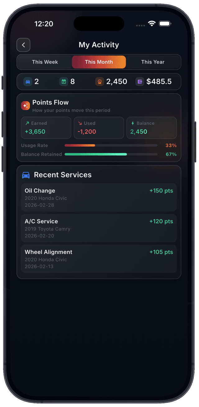 My Activity Dashboard showing maintenance history